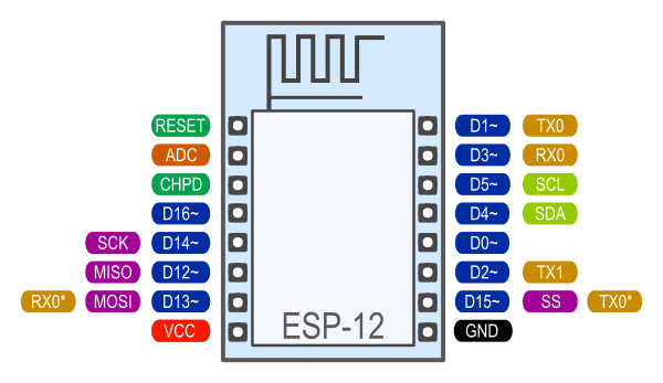 ESP8266